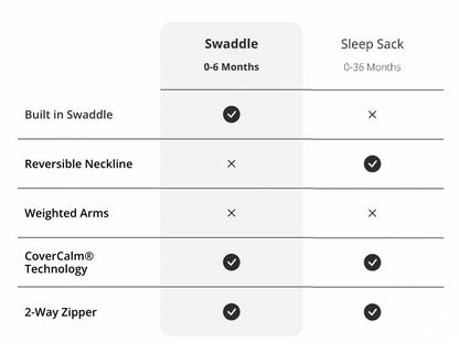 Dreamland Baby Weighted Sleep Swaddle 0-6 Months (S+)